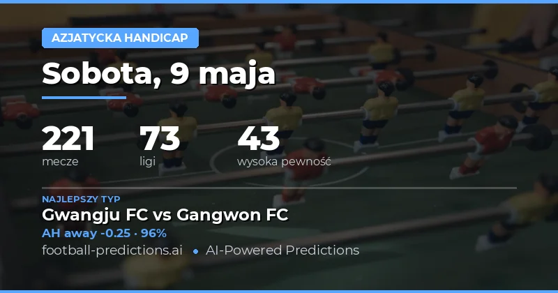 Rozpoczęcie analizy rynek Asian Handicap na 9 maja 2026