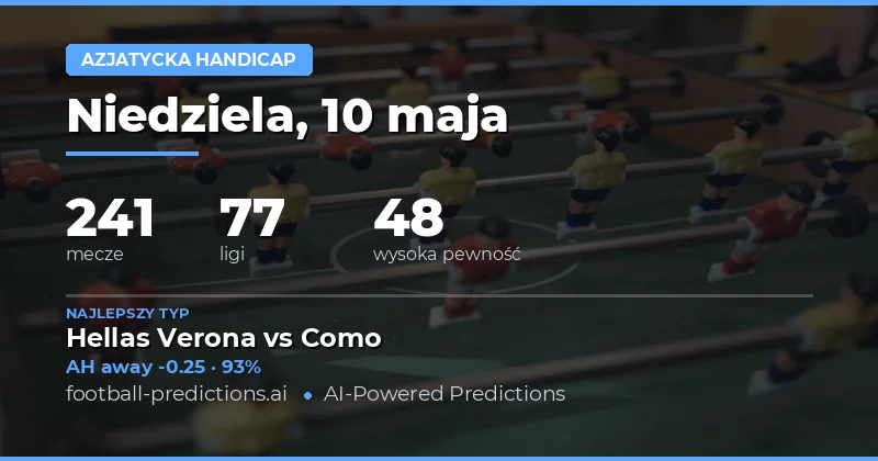 Analiza rynku azjatyckiego na 10 maja 2026