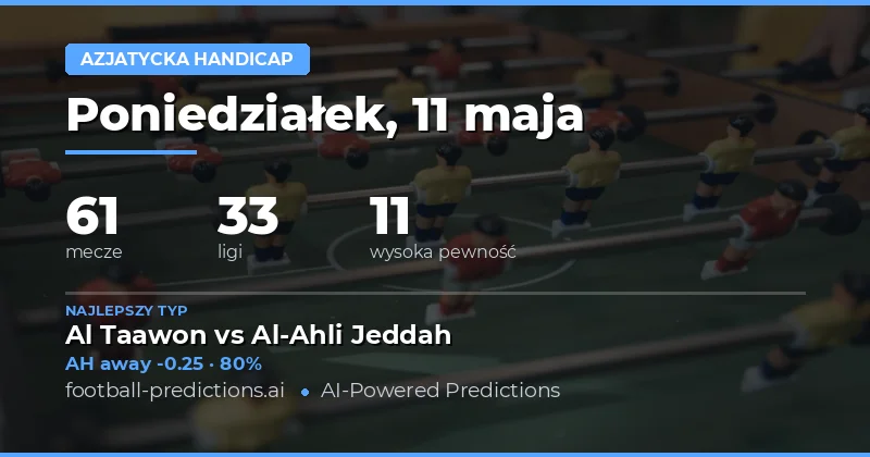 Przewidywania Asian Handicap na 11 maja 2026