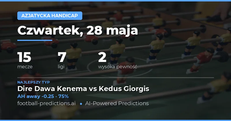 Przegląd rynek Azjatyckiego Handikapu na 28 maja 2026