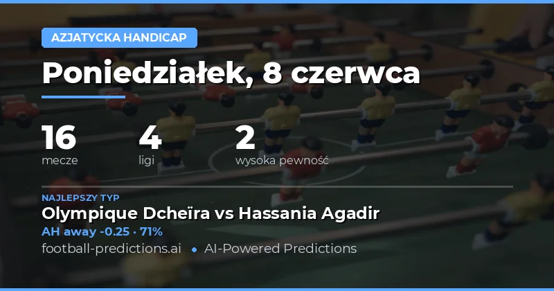 Wprowadzenie do handicapów azjatyckich