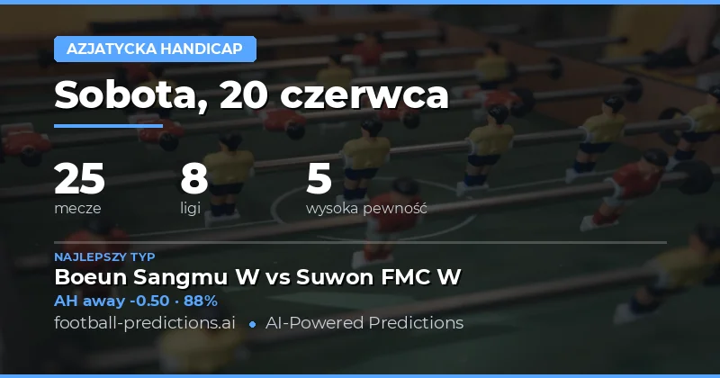 Najlepsze typy AH na 20 czerwca 2026
