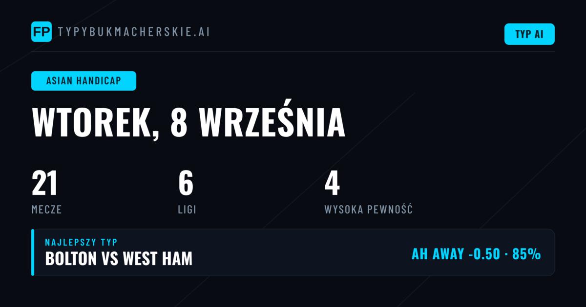 Azjatycka handicap — Typy i Prognozy Piłkarskie — Wtorek, 8 września, 2026