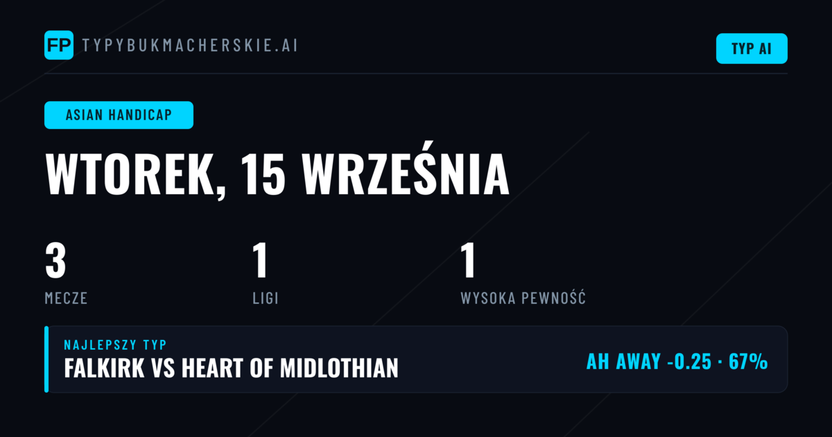 Najlepsze typy AH na 15 września 2026