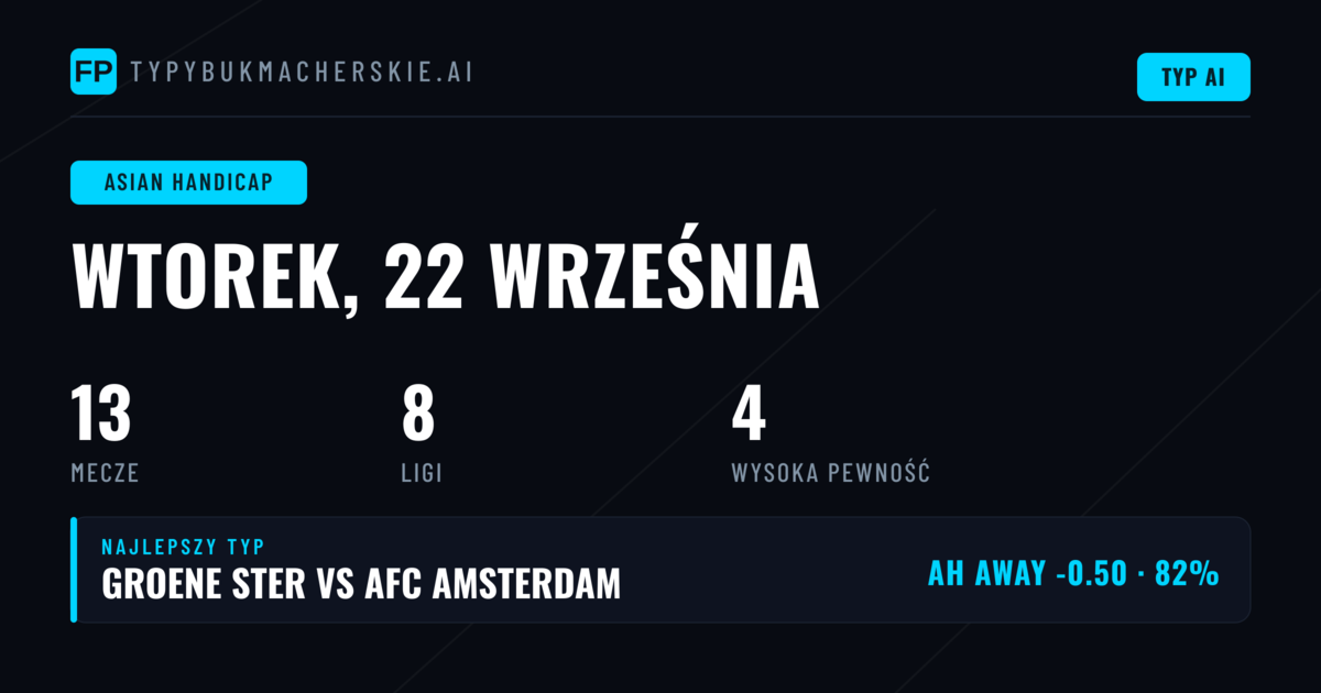 Najlepsze typy AH na 22 Wrz 2026