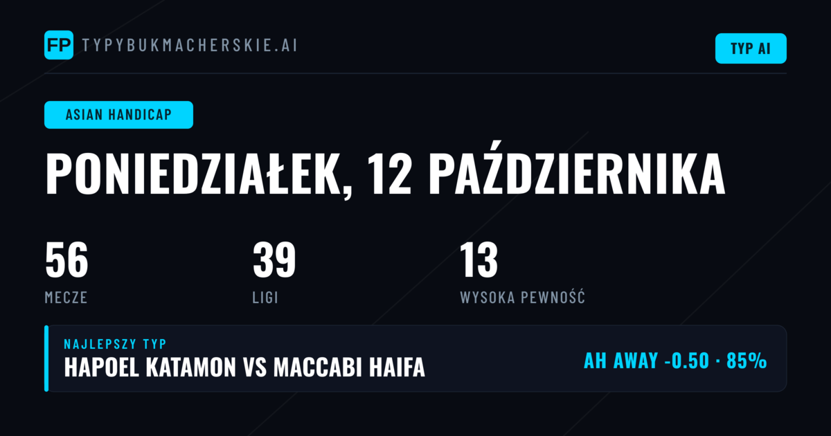 Wprowadzenie do rynku Asian Handicap na 12 pazdziernika 2026