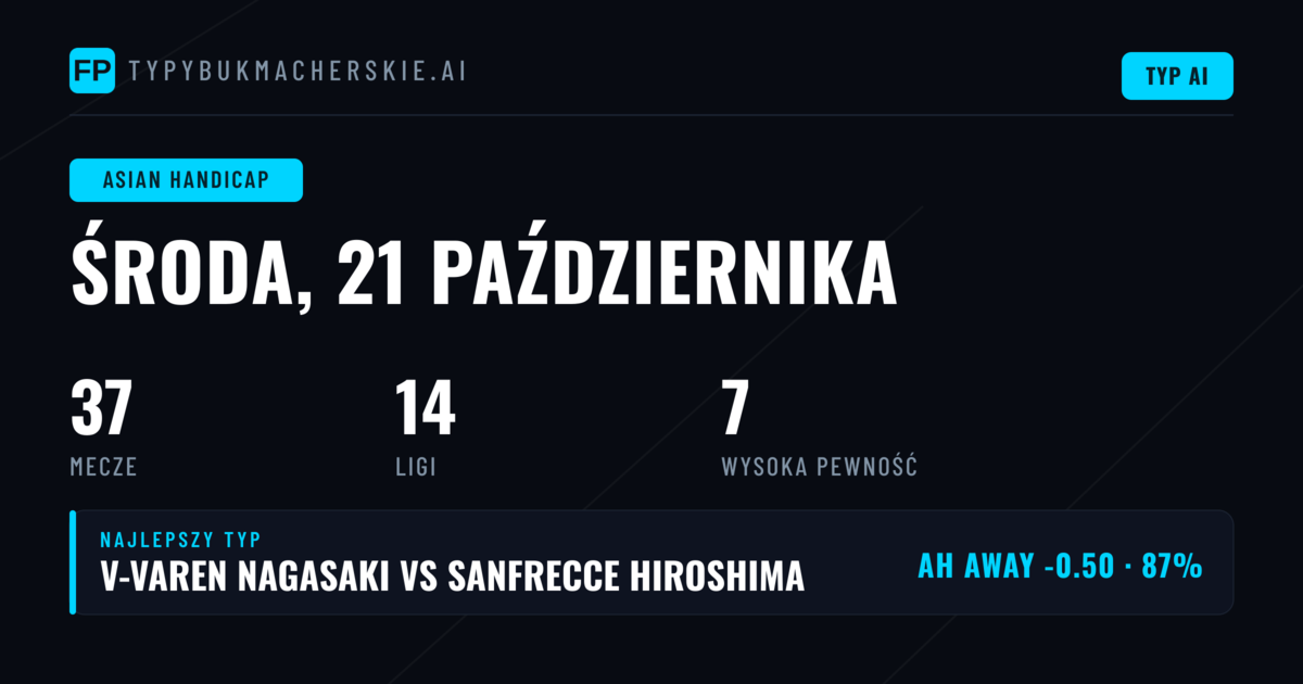 Topowe typy AH na 21 paź 2026