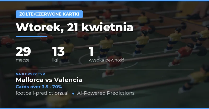 Karty żółte w meczach 21 kwietnia 2026 – analiza i strategie