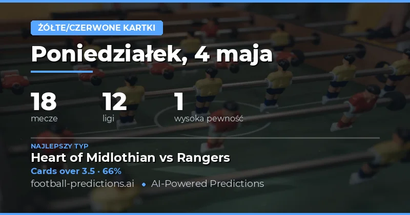 Rozkład sił w walce o żółte karty na 4 maja 2026