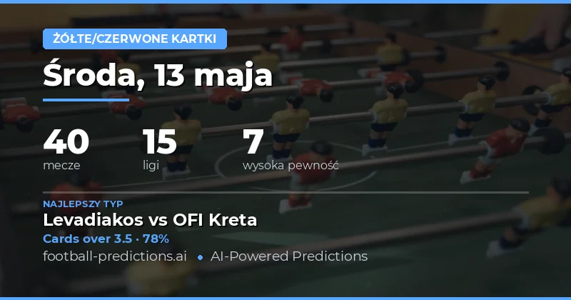 Przegląd prognoz żółtych kart na 13 maja 2026