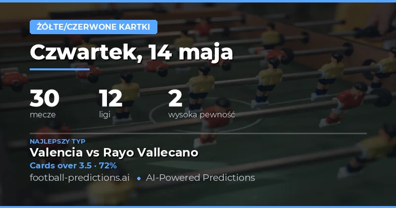 Przewidywania Żółtych Kartek na 14 Maja 2026