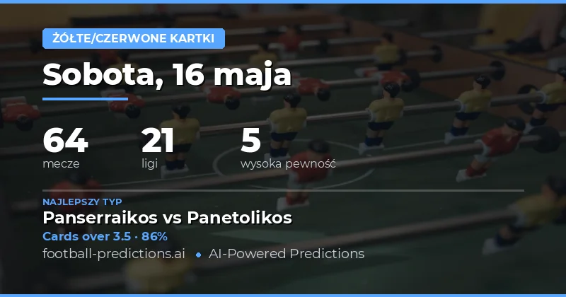 Analiza rynku kartek żółtych na weekend