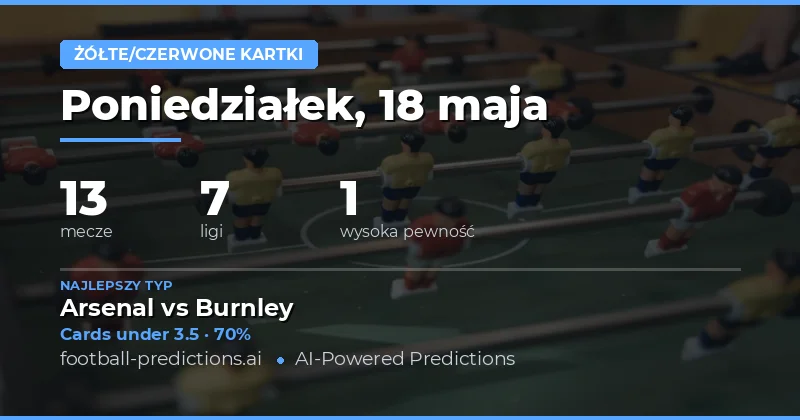 Analiza rynku żółtych kartek na 18 maja 2026