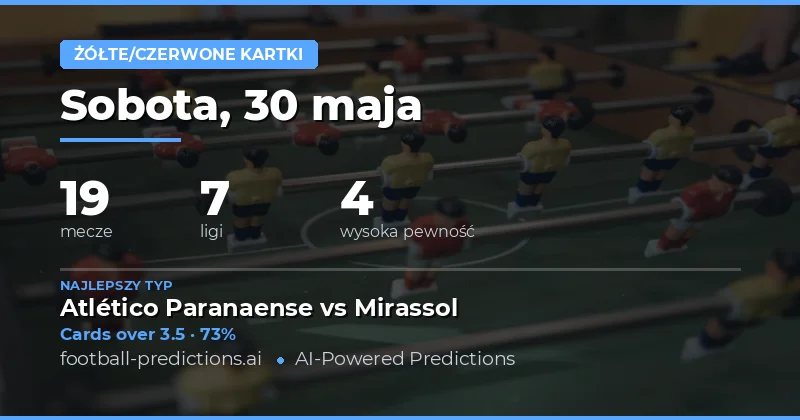 Rozpoczęcie analizy żółtych kart na sezon 2026