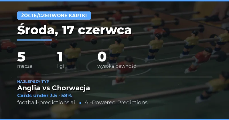 Analiza Rynku Żółtych Kartek
