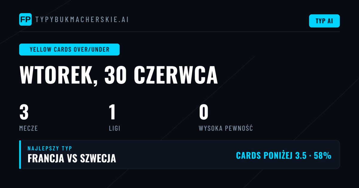 Wprowadzenie do typów na żółte kartki