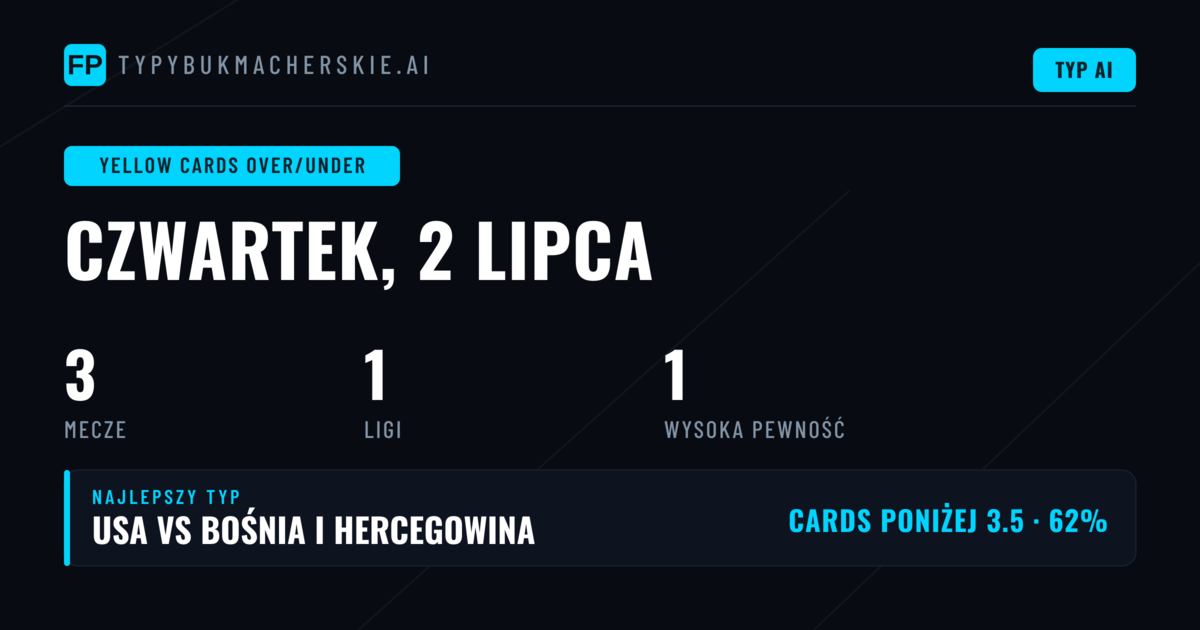 Najlepsze typy kartek O/U dla 2 lip 2026