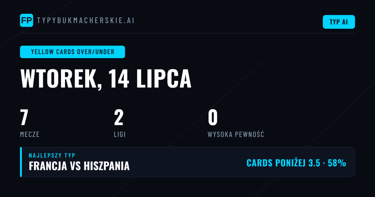 Rynek kartek O/U w kontekście dzisiejszych rozgrywek