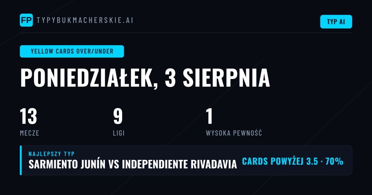 Najlepsze typy na kartki (O/U) – 3 sierpnia 2026