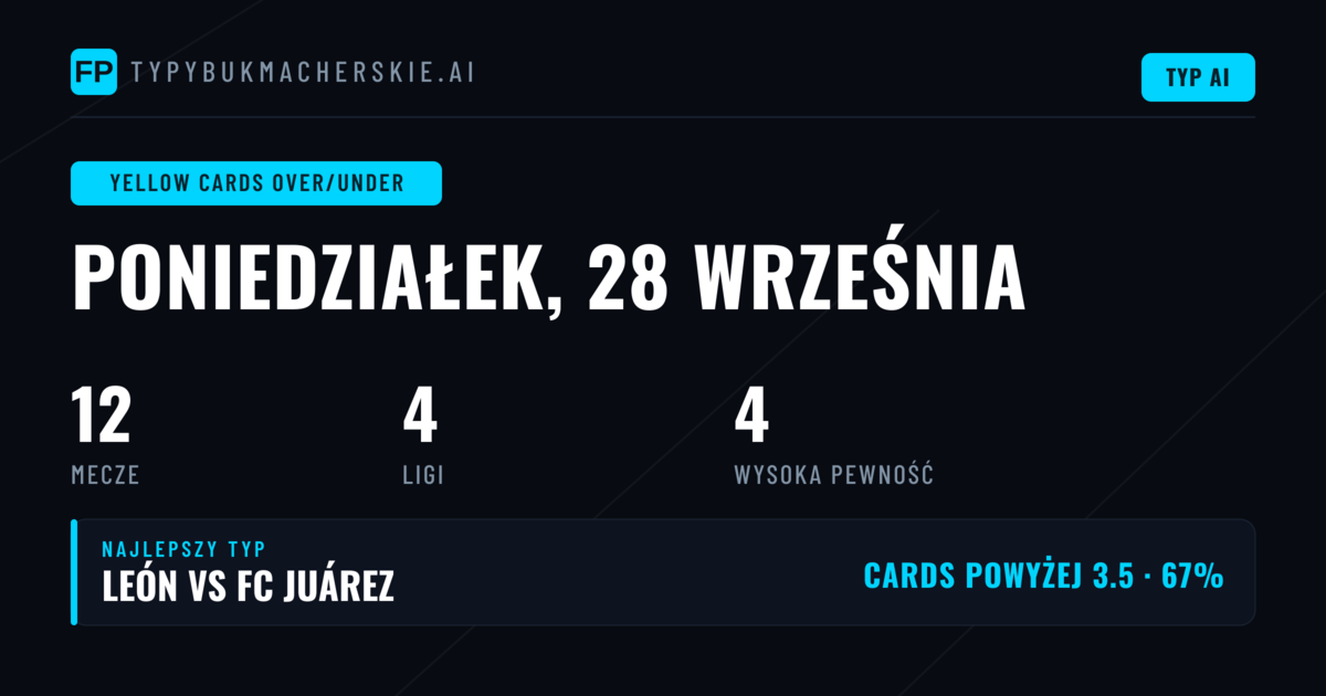Top O/U Żółtych Kartek Picks na 28 Wrz 2026