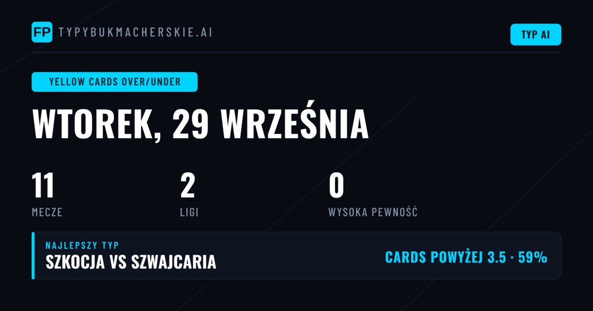 Wprowadzenie do typów O/U żółtych kartek