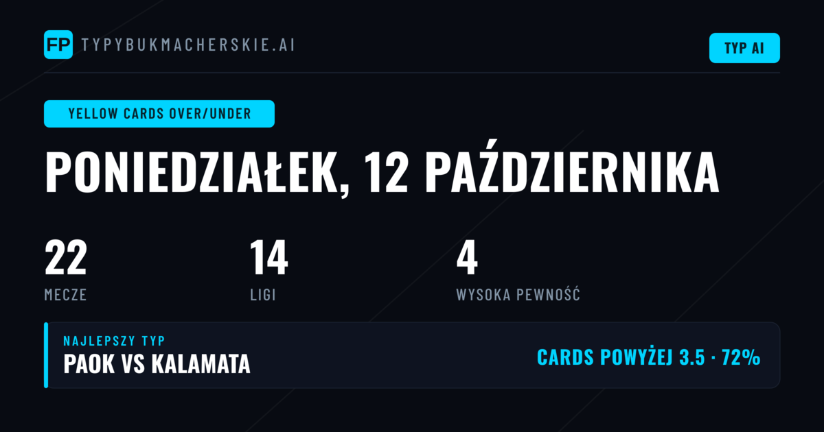 Top Spalone kartki O/U Picks na 12 Oct 2026