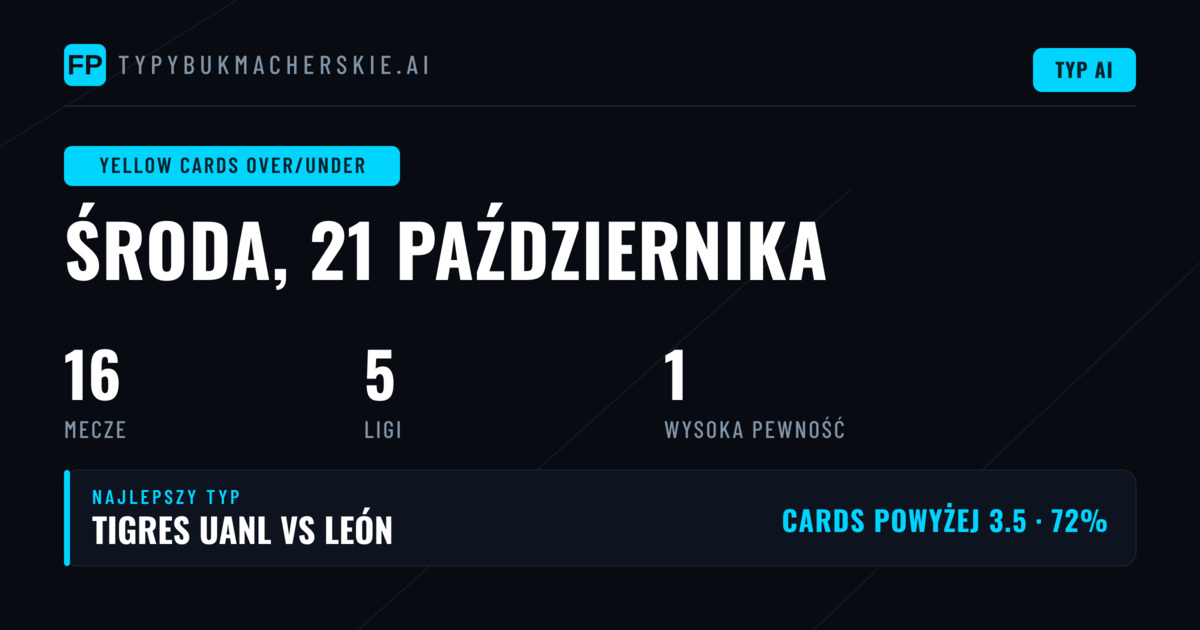 Najlepsze typy Żółte kartki O/U na 21 paź 2026