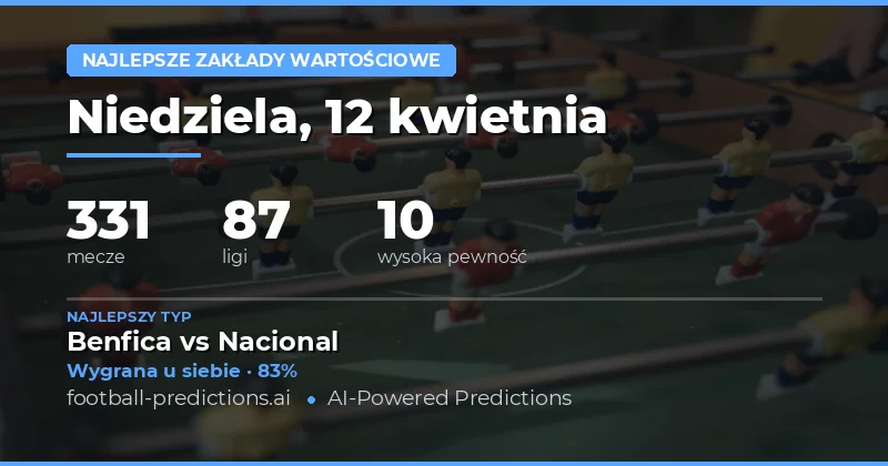 Zakłady z wysokim potencjałem w dniu 12 kwietnia 2026