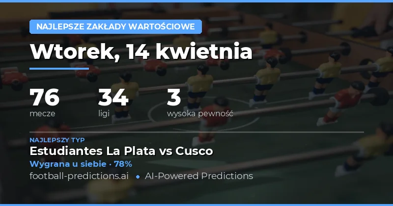 Najlepsze wartości w zakładach – 14 kwietnia 2026