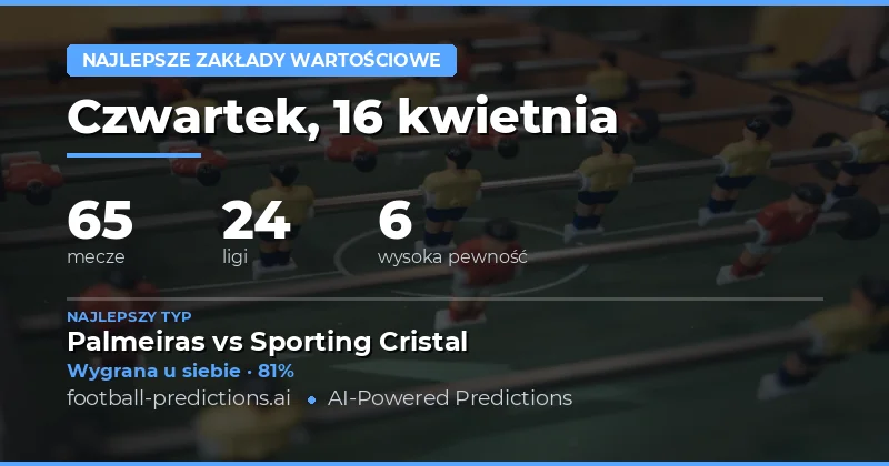 Najlepsze zakłady na 16 kwietnia 2026 – przegląd meczy i opcje zakładów