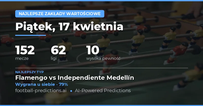 Najlepsze zakłady na 17 kwietnia 2026