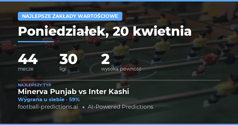 Gdzie Znaleźć Wartość na Dnię 20 Kwietnia 2026?