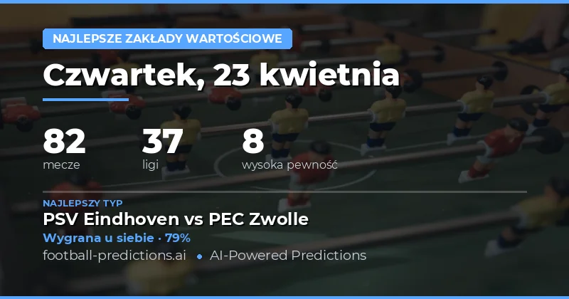 Najlepsze zakłady na 23 kwietnia 2026 – analiza i rekomendacje