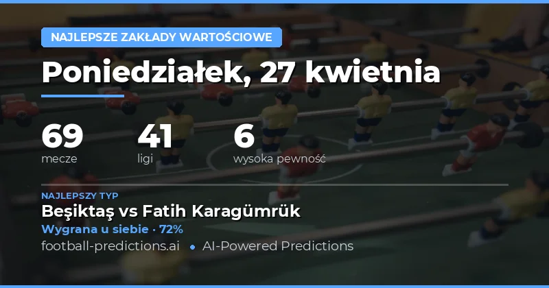 Najlepsze zakłady na 27 kwietnia 2026