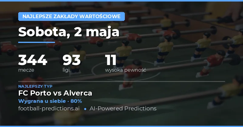Najlepsze przewidywania na 2 maja 2026 roku