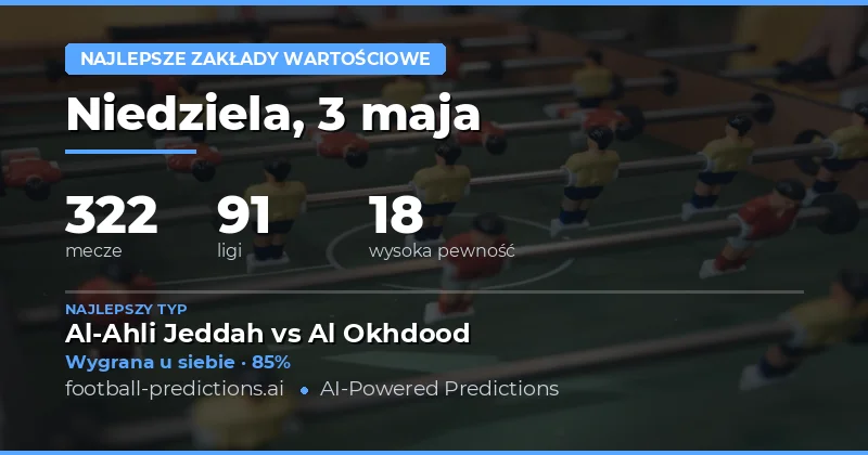 Najlepsze wartościowe zakłady na 3 maja 2026