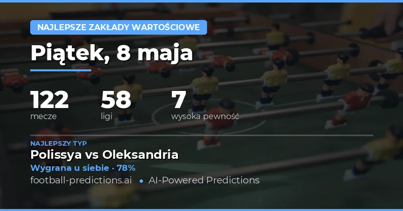 Najlepsze zakłady na 8 maja 2026