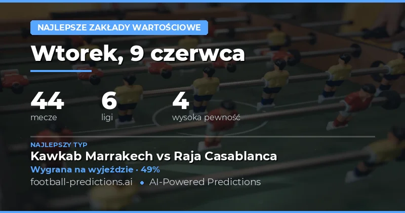 Analiza Value Bets – 9 Czerwca 2026