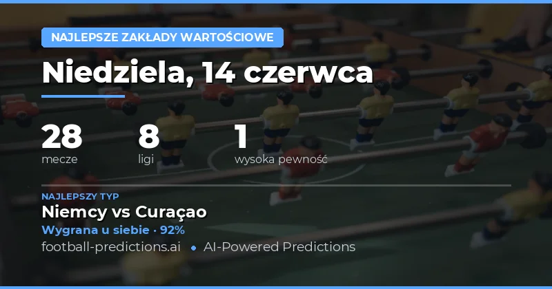 Najlepsze Typy na 14 Cze 2026