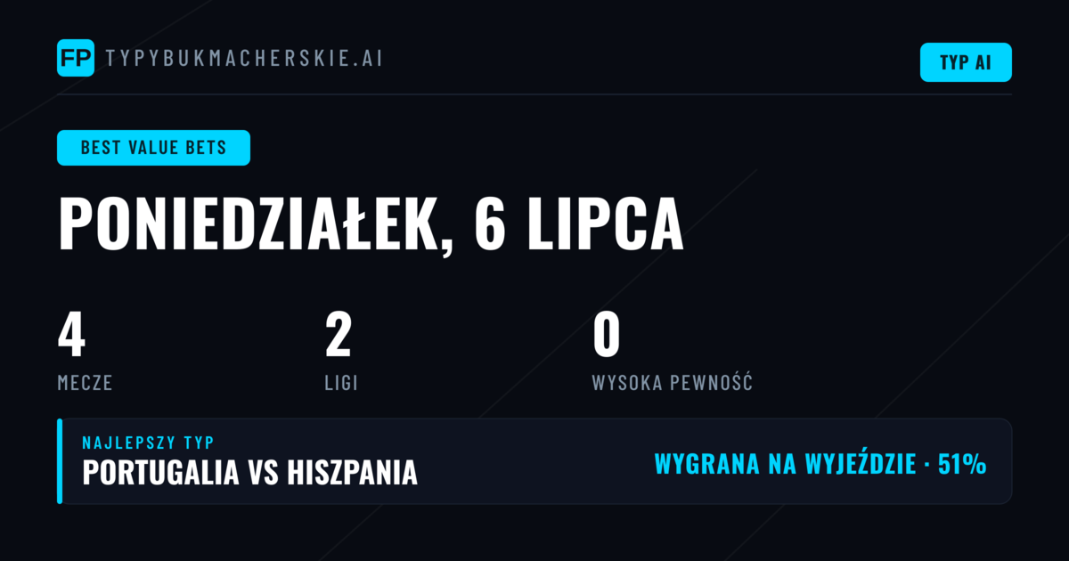 Najlepsze Typy z Wartością na 6 Lipca 2026
