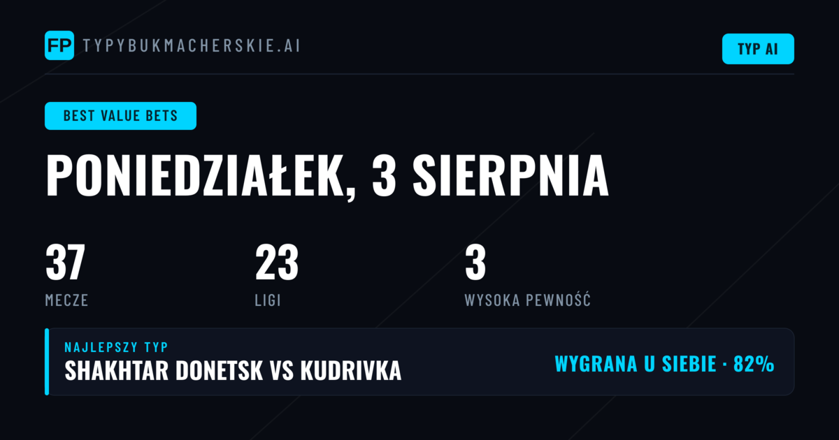 Wprowadzenie do Strategii Zakładów Wartościowych