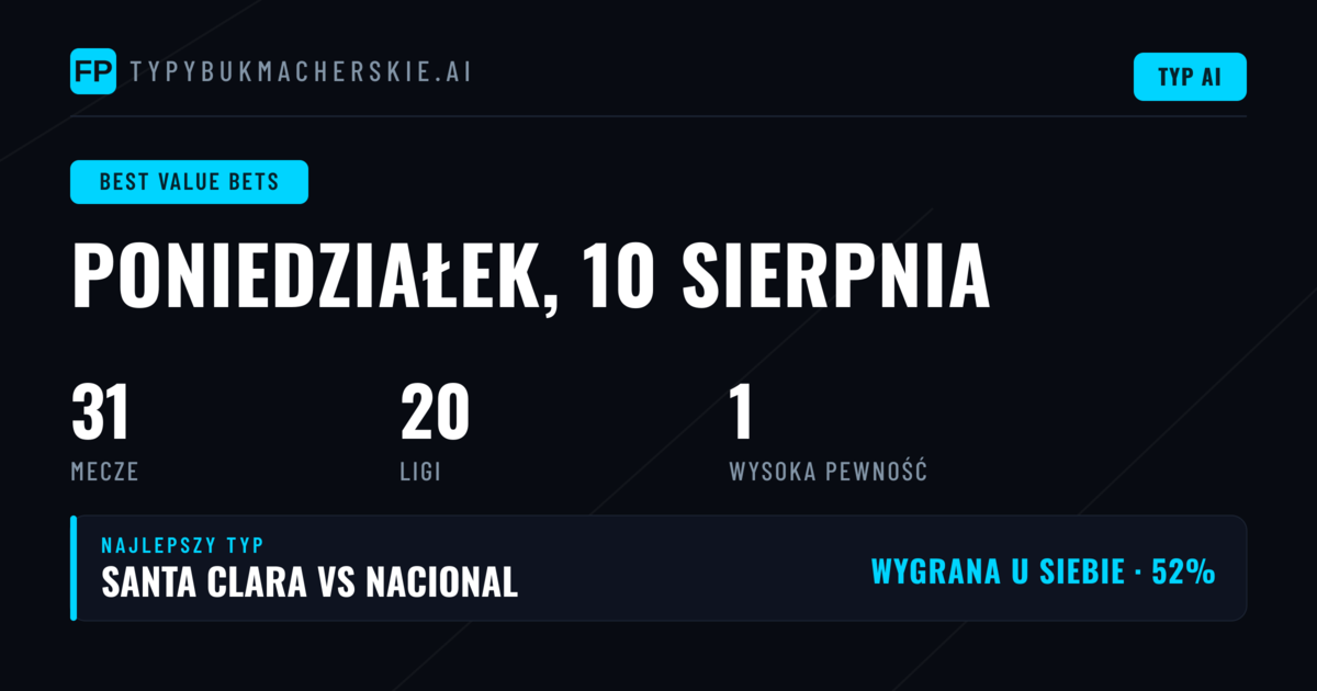 Top Picks z Wartością na 10 Sie 2026