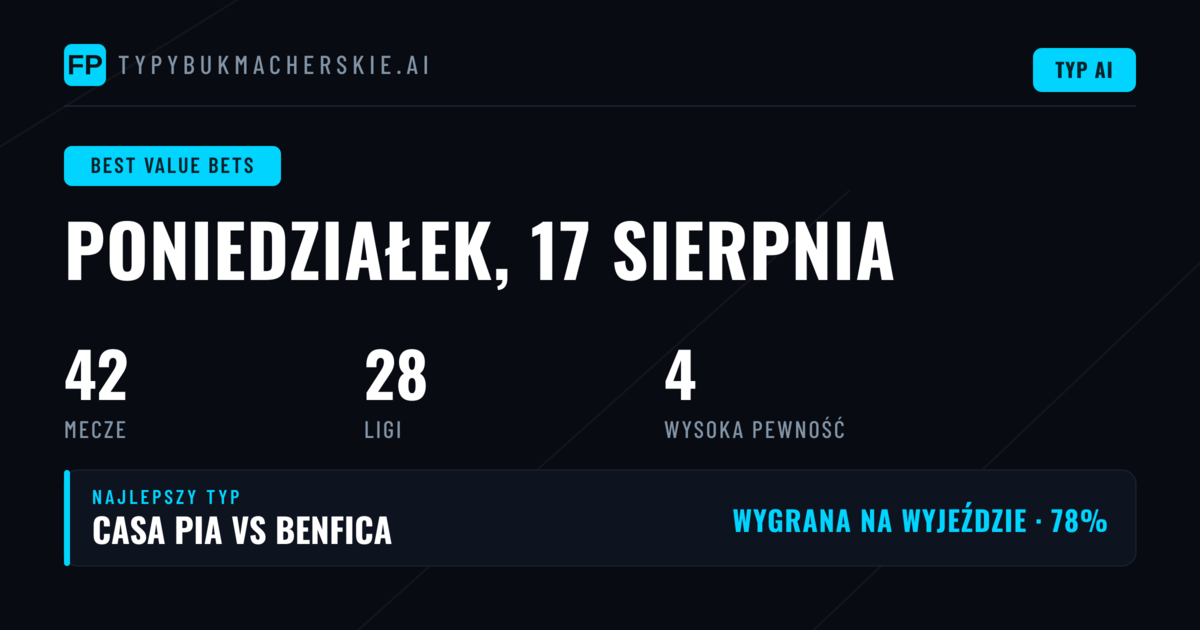 Najlepsze typy na value bety – 17 sierpnia 2026