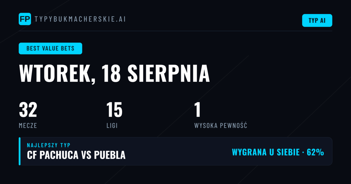 Najlepsze typy z value na 18 sierpnia 2026