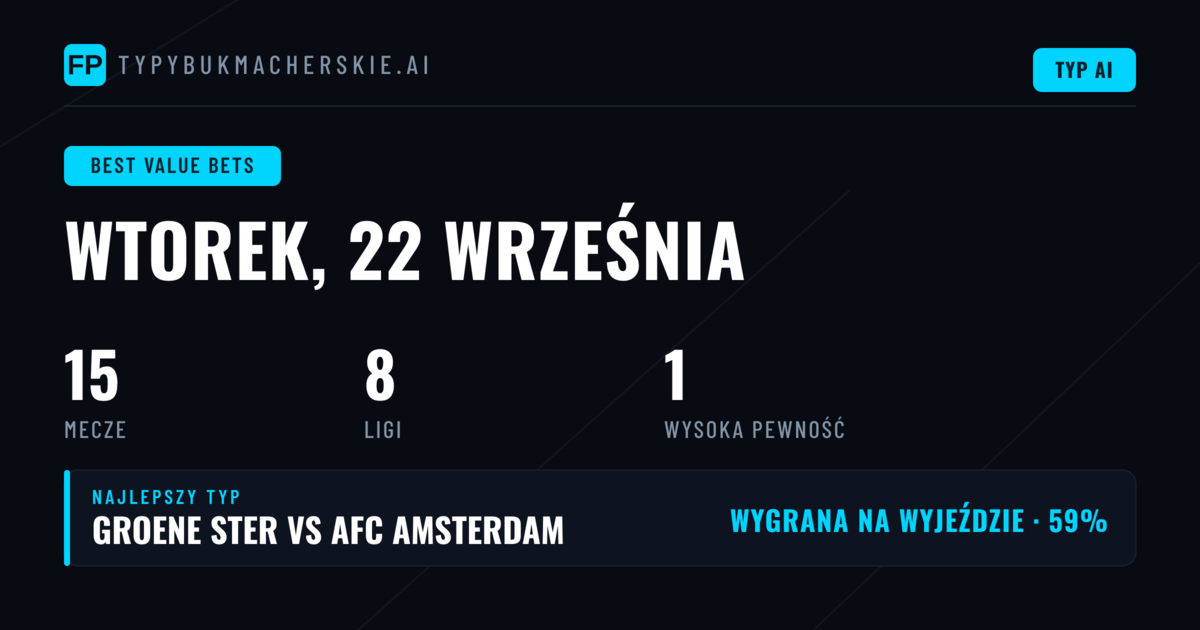 Najlepsze typy z value na 22 wrz 2026