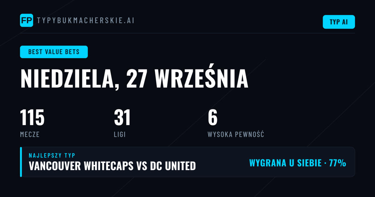 Najlepsze typy na 27 Wrz 2026