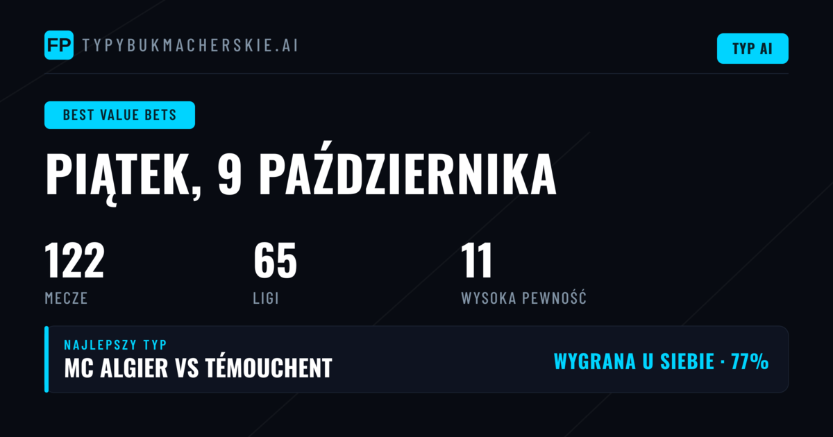 Najlepsze Typy Value Bet na 9 Paź 2026