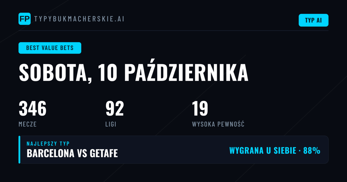 Najlepsze Typy Value na 10 Paź 2026