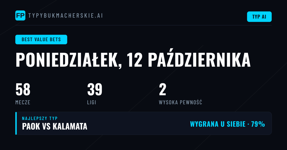 Najlepsze typy value bet na 12 Oct 2026