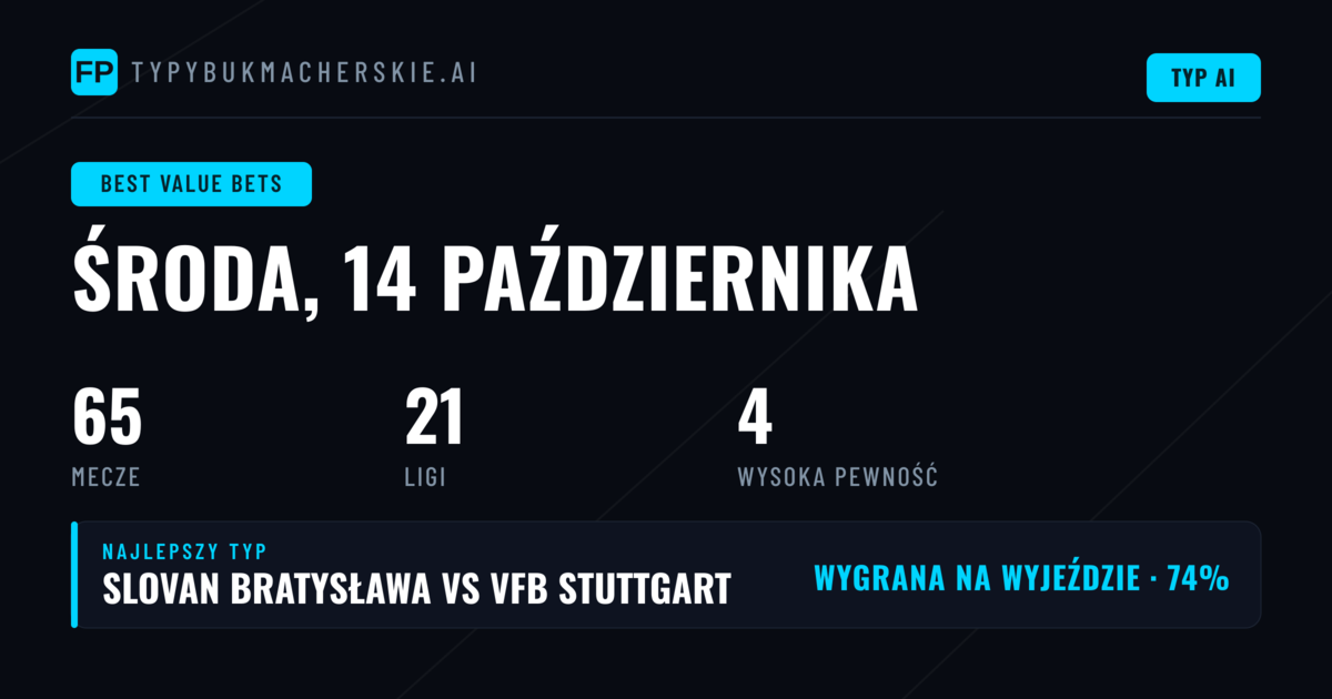 Najlepsze typy na value bets – 14 paź 2026